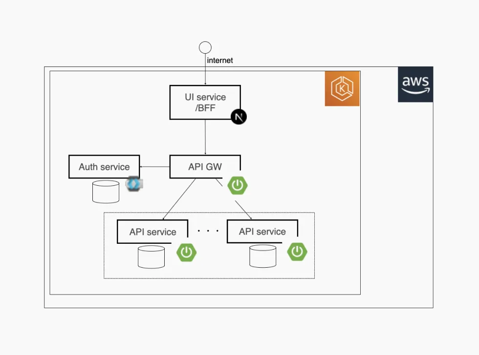 DXコンサルティング